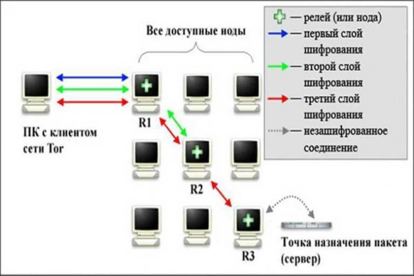 Кракен ссылка bazaonion com